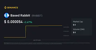 Based Rabbit